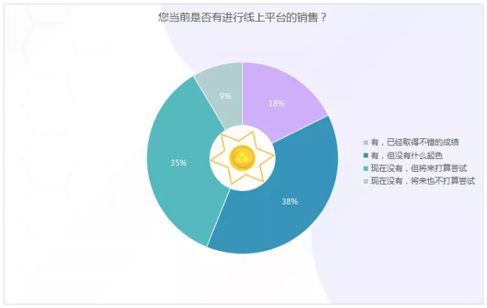 2020经销商报告出炉！近半亏损，线上线下打通是必然趋势！