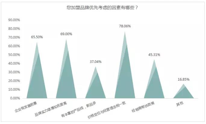 2020经销商报告出炉！近半亏损，线上线下打通是必然趋势！