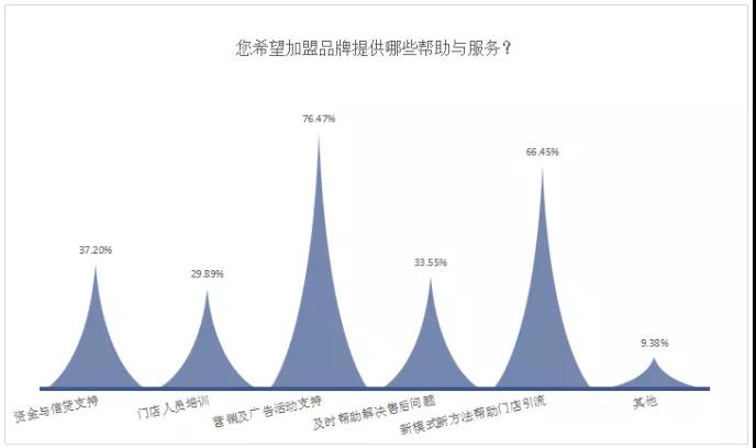 2020经销商报告出炉！近半亏损，线上线下打通是必然趋势！