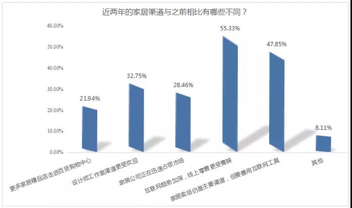 2020经销商报告出炉！近半亏损，线上线下打通是必然趋势！