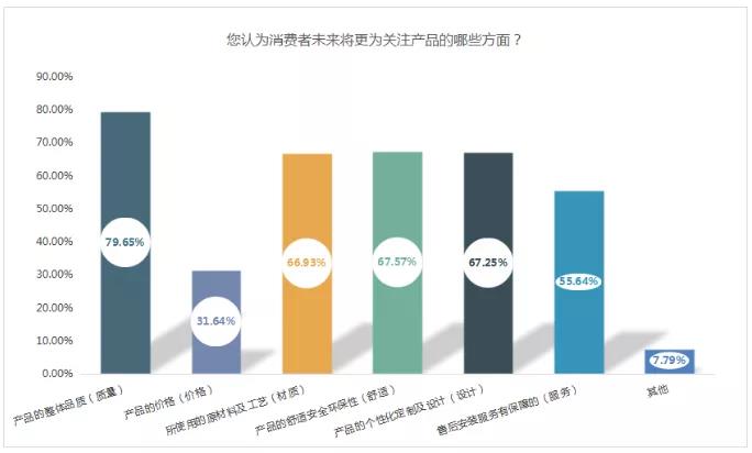 2020经销商报告出炉！近半亏损，线上线下打通是必然趋势！