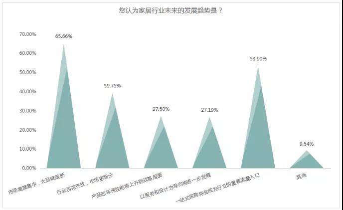 2020经销商报告出炉！近半亏损，线上线下打通是必然趋势！