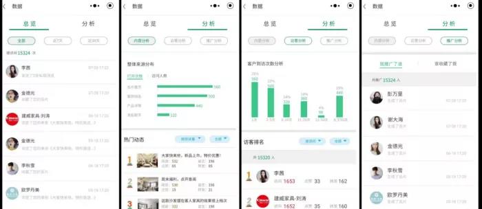 电名片：精准获客营销利器，让每一次传递都创造价值！