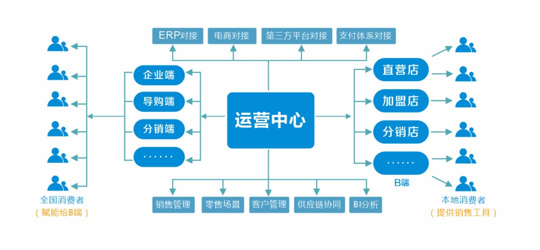 新零售布局已成，电上店下或将成为中小家居企业突围首选！