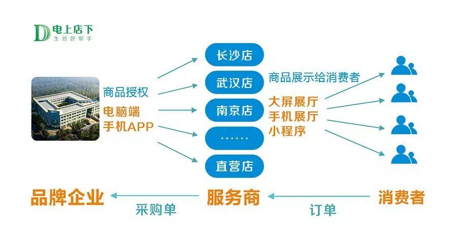 心岸家具积极拥抱互联网，用电上店下实现多渠道营销布局