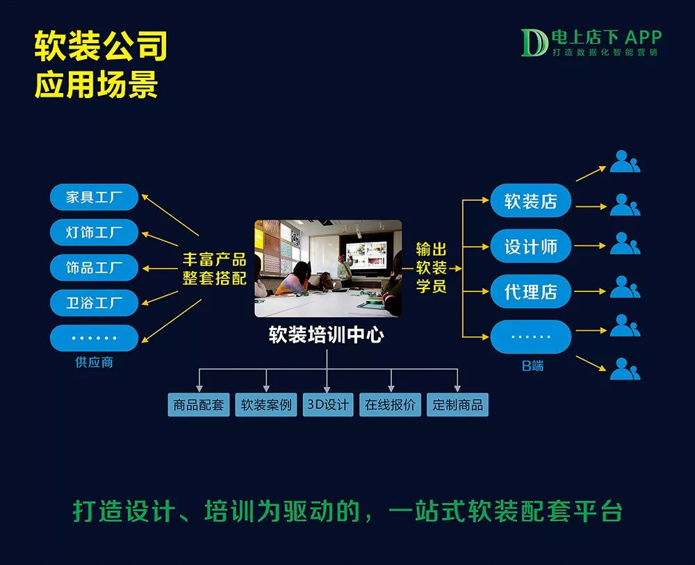 清大环艺打造软装供应链平台选择电上店下家具软件