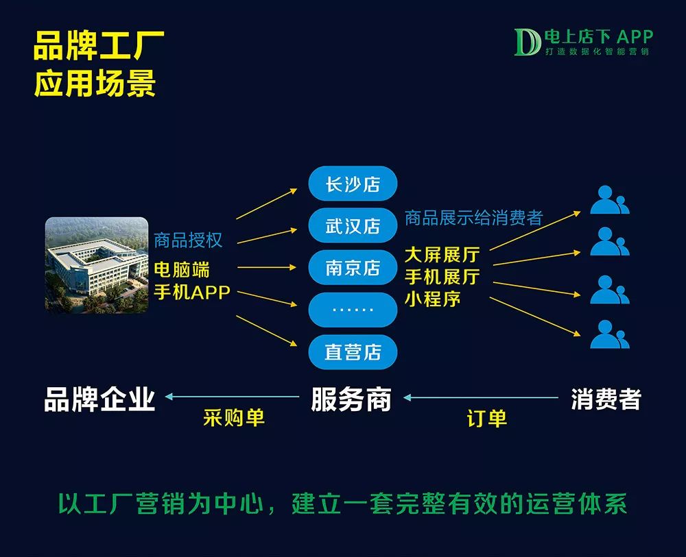 双李家具上线电上店下家具软件，赢在了起跑线上