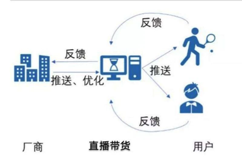 家居企业如何让直播成为你的流量收割机，而不是沦为赶流行的摆设？
