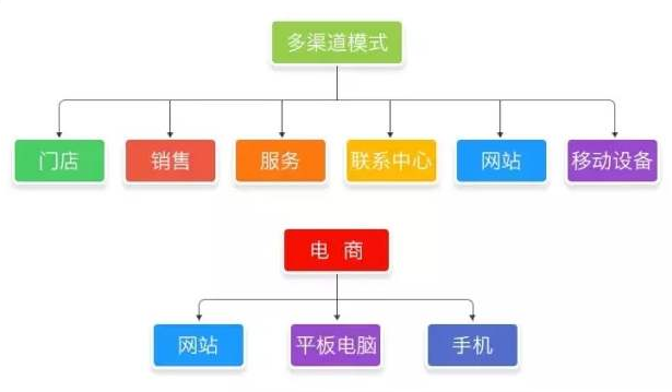 家居行业招商太难生意不好做？