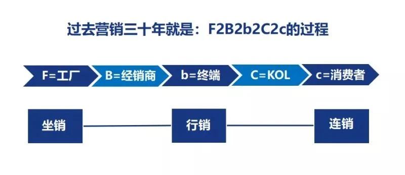 家居行业招商太难生意不好做？