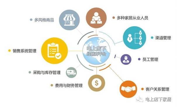 家具店营销计划怎么做？
