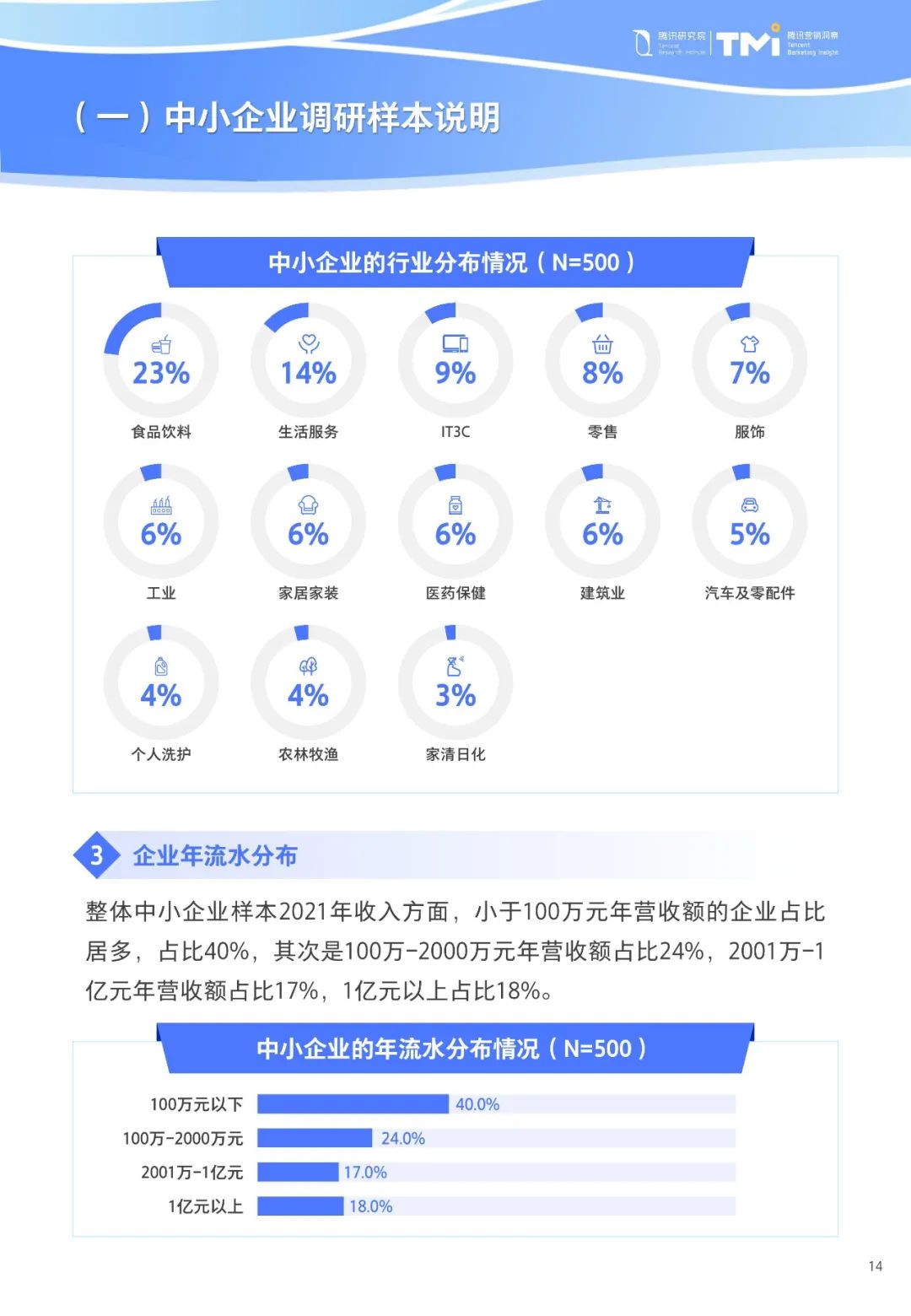 重磅！《中小企业数字化转型发展研究报告(2022版)》发布