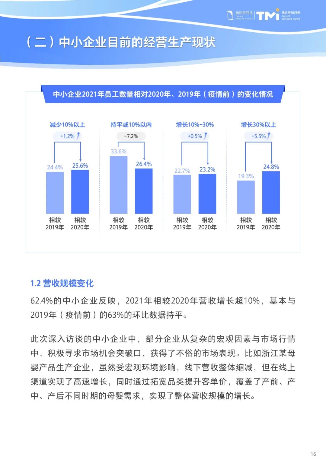 重磅！《中小企业数字化转型发展研究报告(2022版)》发布