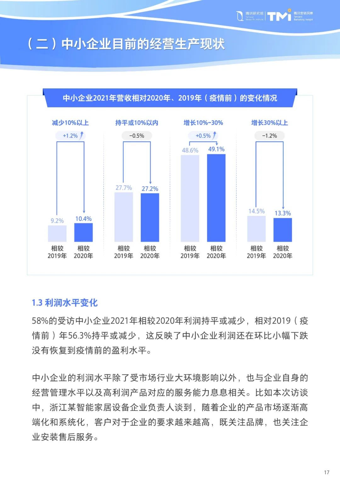 重磅！《中小企业数字化转型发展研究报告(2022版)》发布