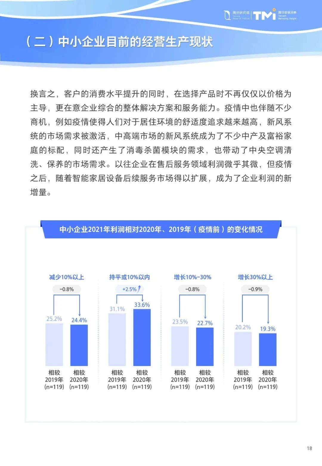 重磅！《中小企业数字化转型发展研究报告(2022版)》发布