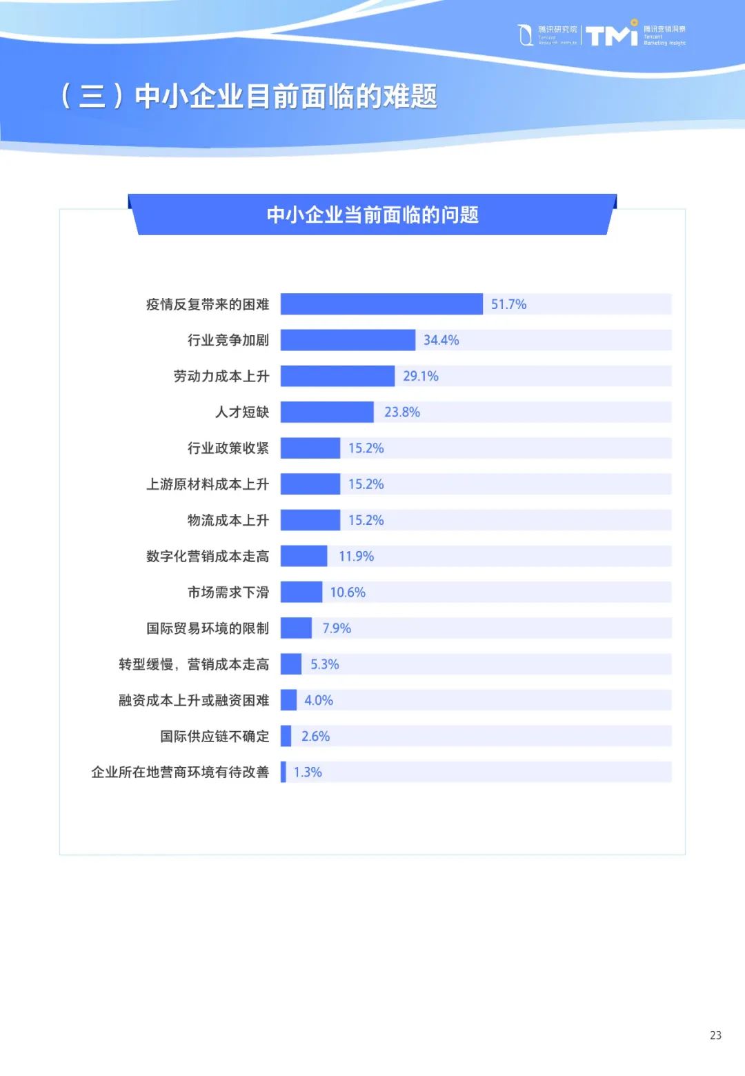 重磅！《中小企业数字化转型发展研究报告(2022版)》发布