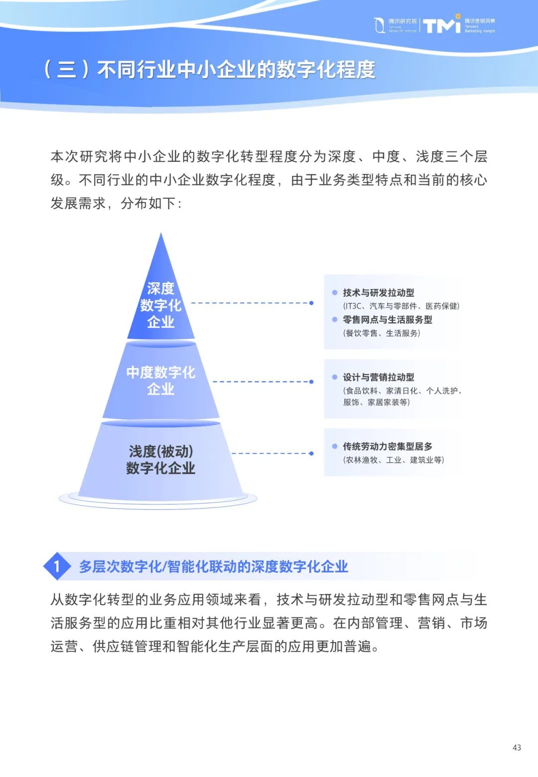 重磅！《中小企业数字化转型发展研究报告(2022版)》发布