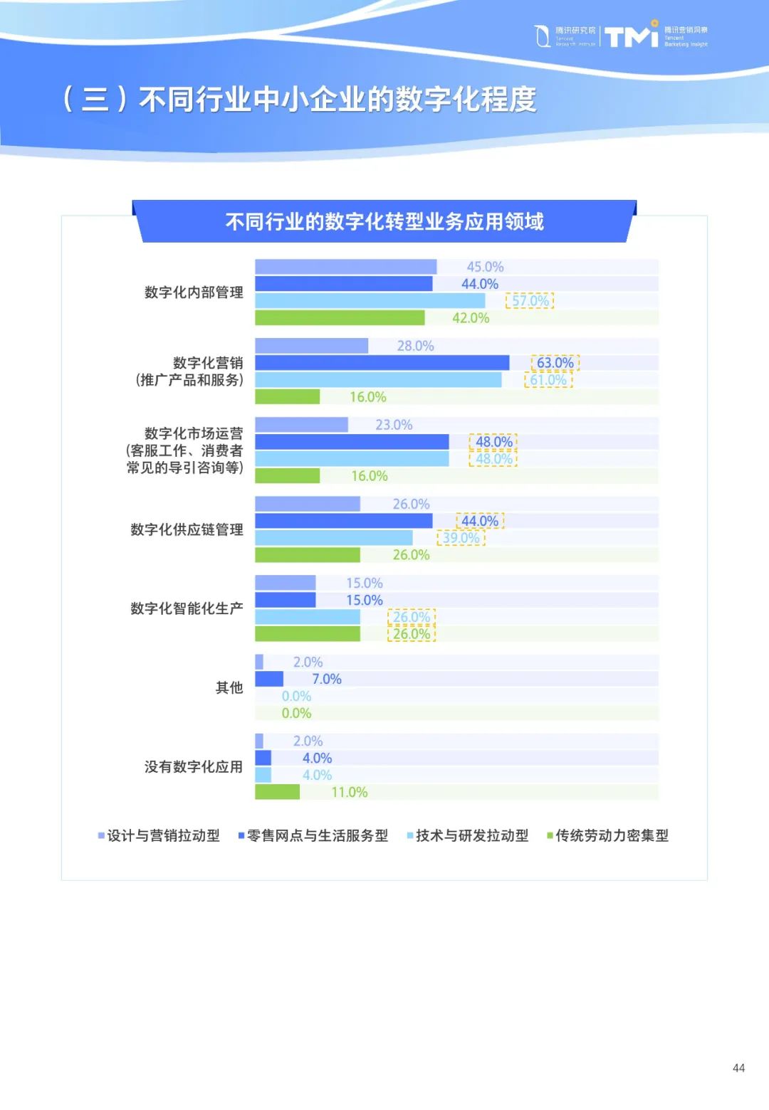 重磅！《中小企业数字化转型发展研究报告(2022版)》发布