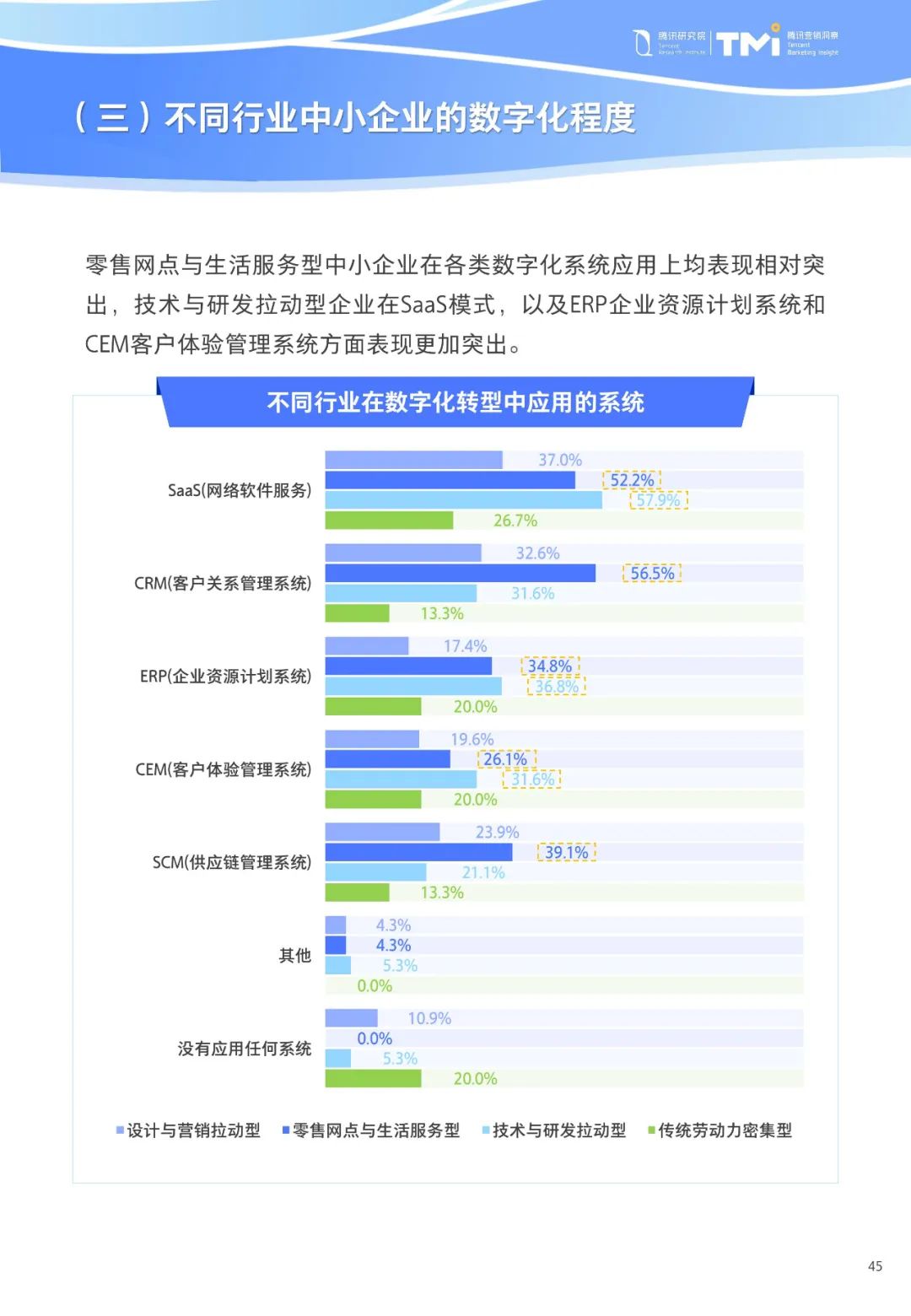 重磅！《中小企业数字化转型发展研究报告(2022版)》发布