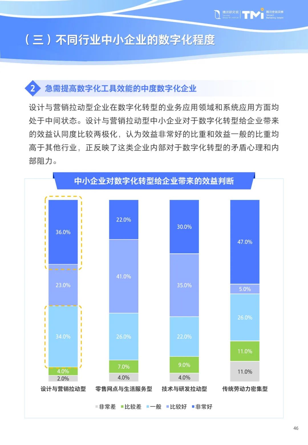 重磅！《中小企业数字化转型发展研究报告(2022版)》发布