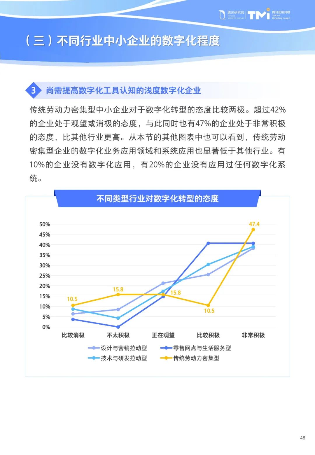 重磅！《中小企业数字化转型发展研究报告(2022版)》发布