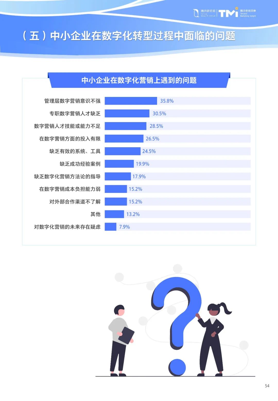 重磅！《中小企业数字化转型发展研究报告(2022版)》发布