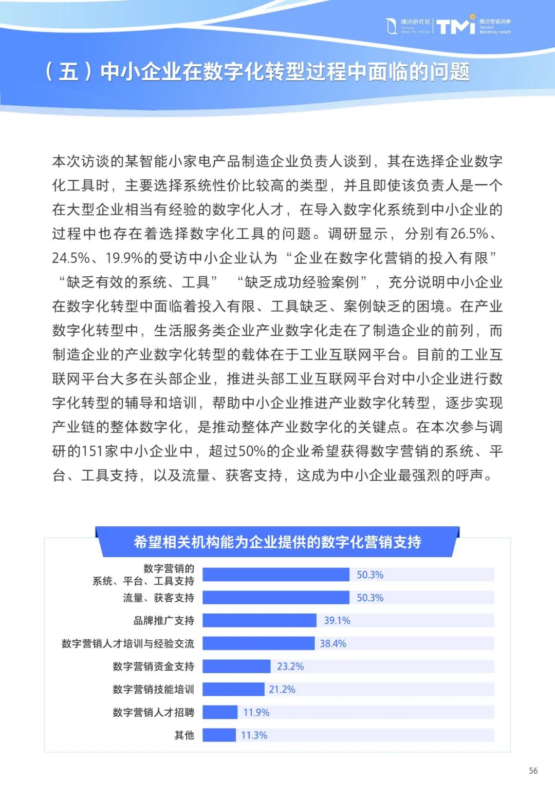 重磅！《中小企业数字化转型发展研究报告(2022版)》发布