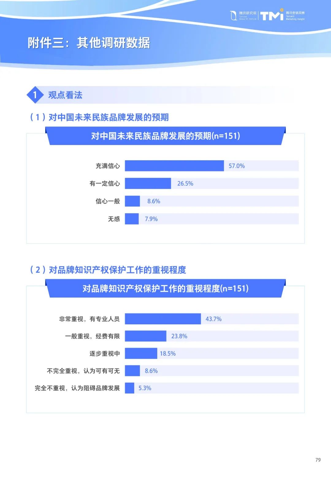 重磅！《中小企业数字化转型发展研究报告(2022版)》发布