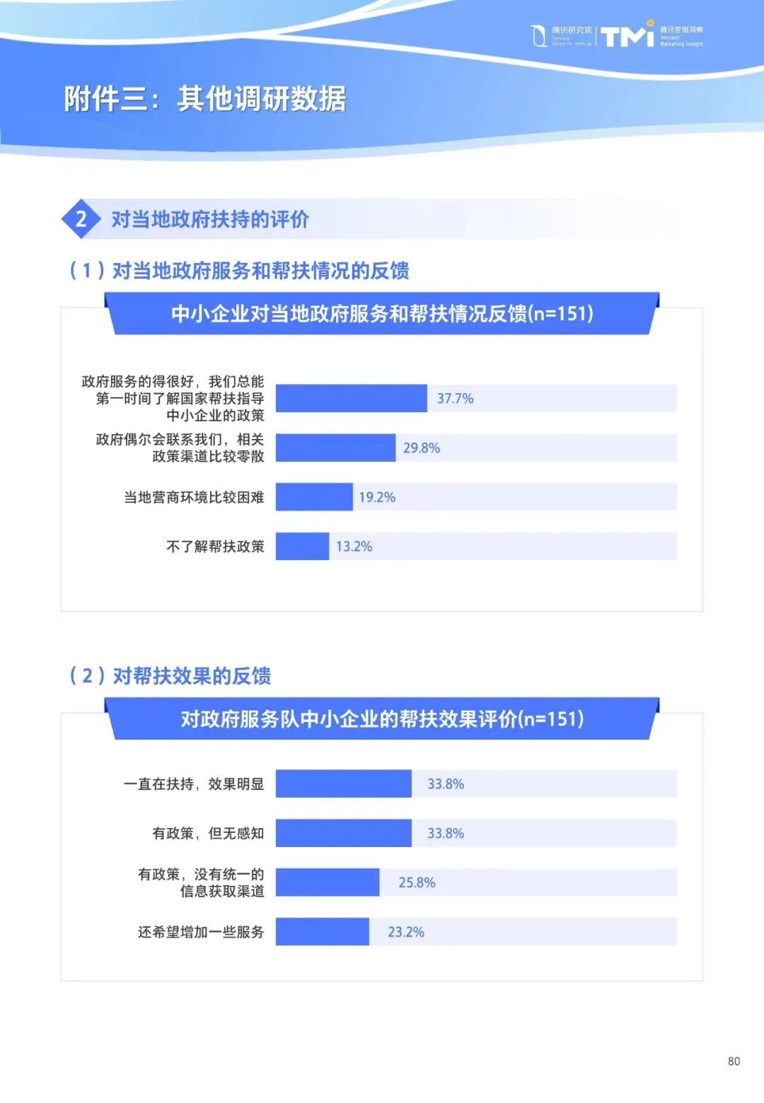 重磅！《中小企业数字化转型发展研究报告(2022版)》发布