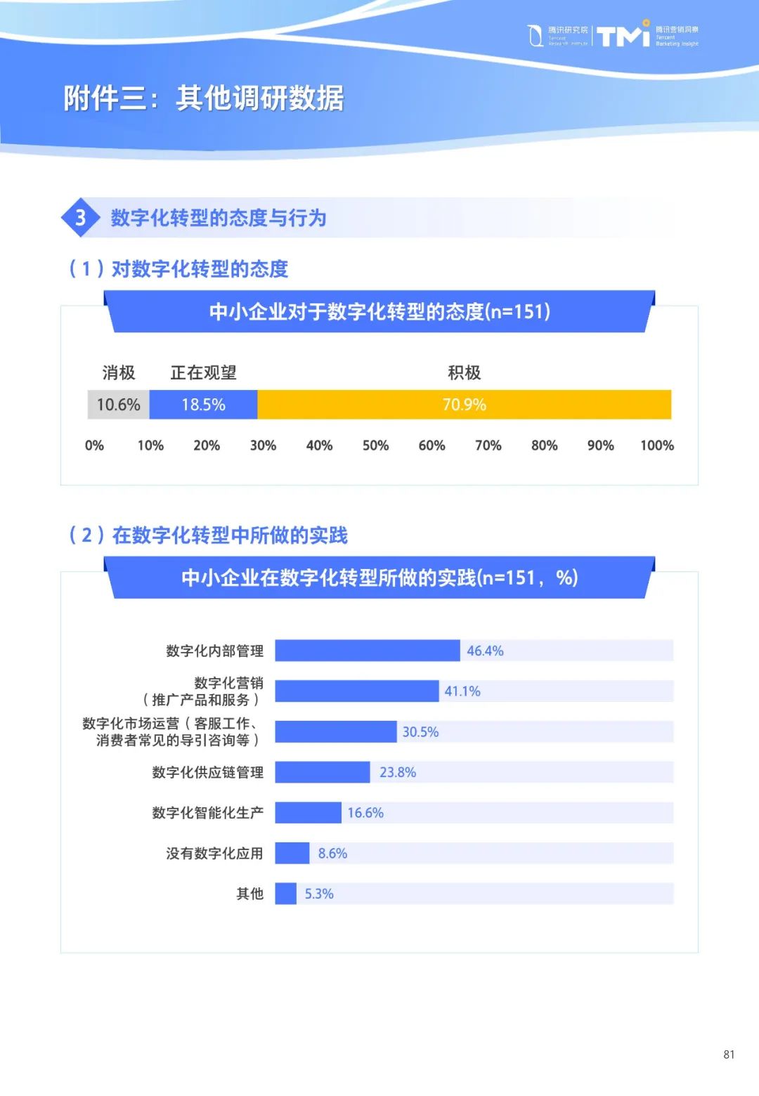 重磅！《中小企业数字化转型发展研究报告(2022版)》发布