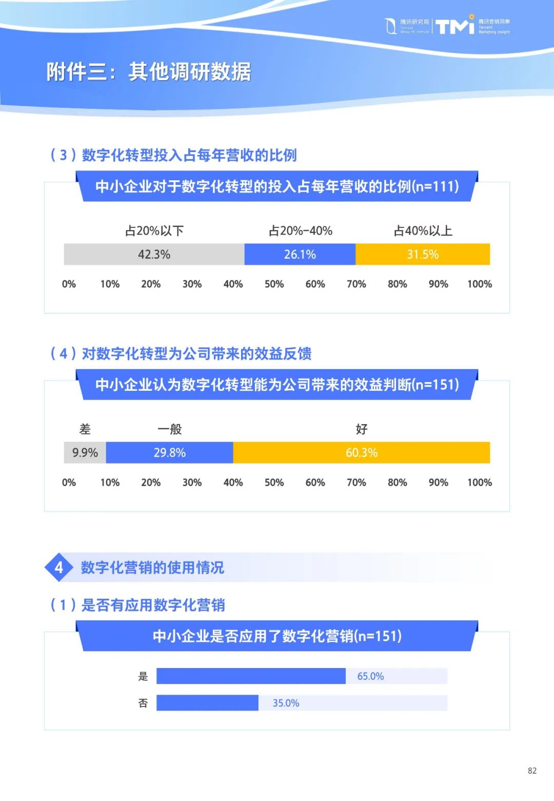 重磅！《中小企业数字化转型发展研究报告(2022版)》发布