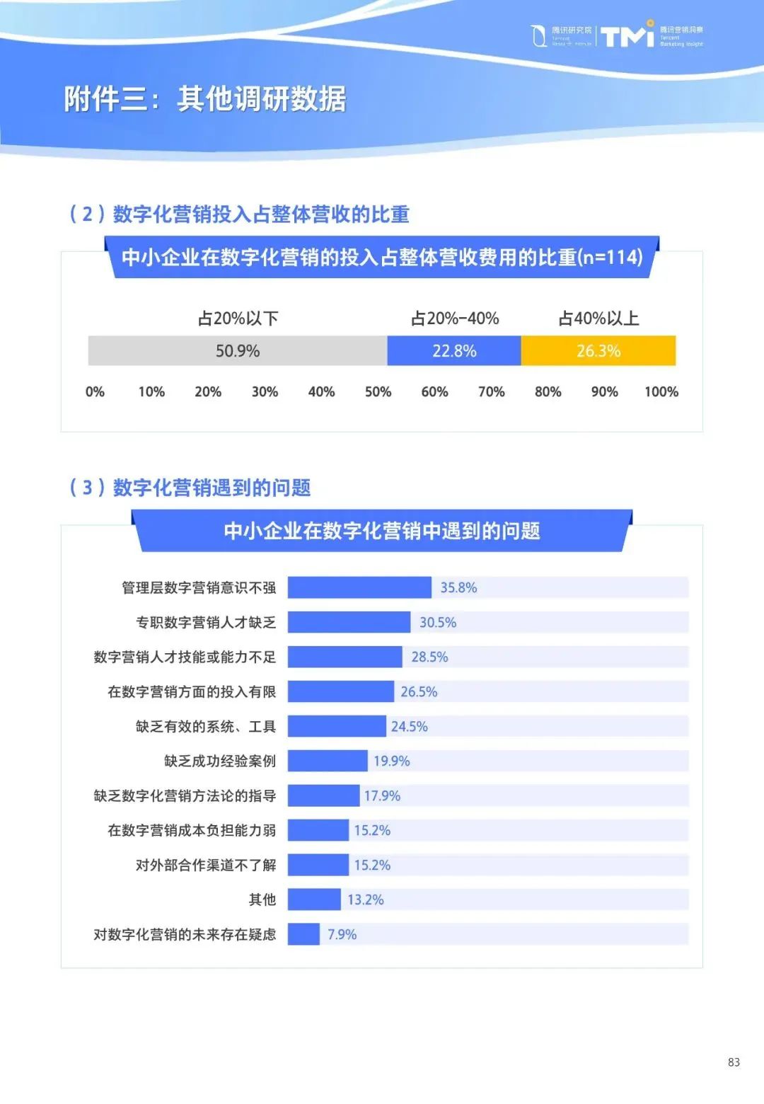 重磅！《中小企业数字化转型发展研究报告(2022版)》发布