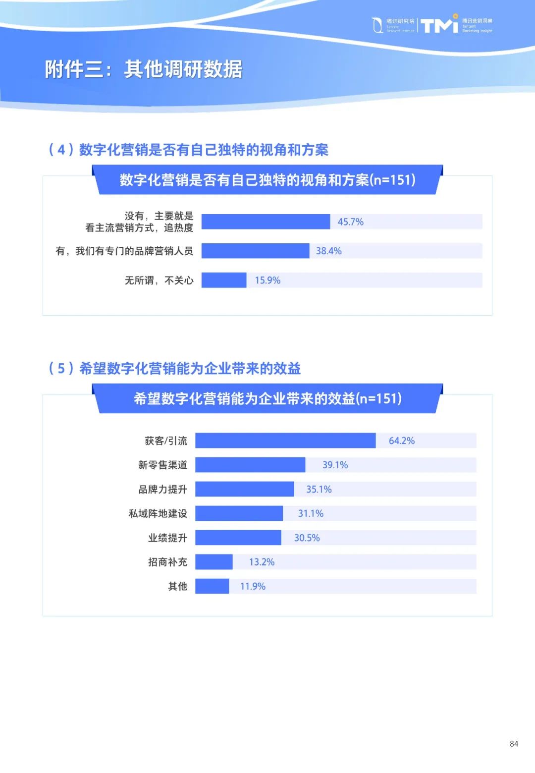 重磅！《中小企业数字化转型发展研究报告(2022版)》发布