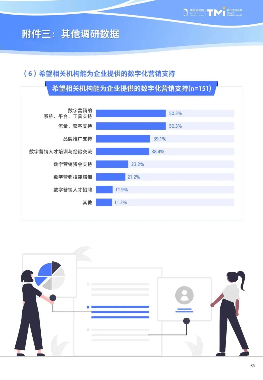 重磅！《中小企业数字化转型发展研究报告(2022版)》发布