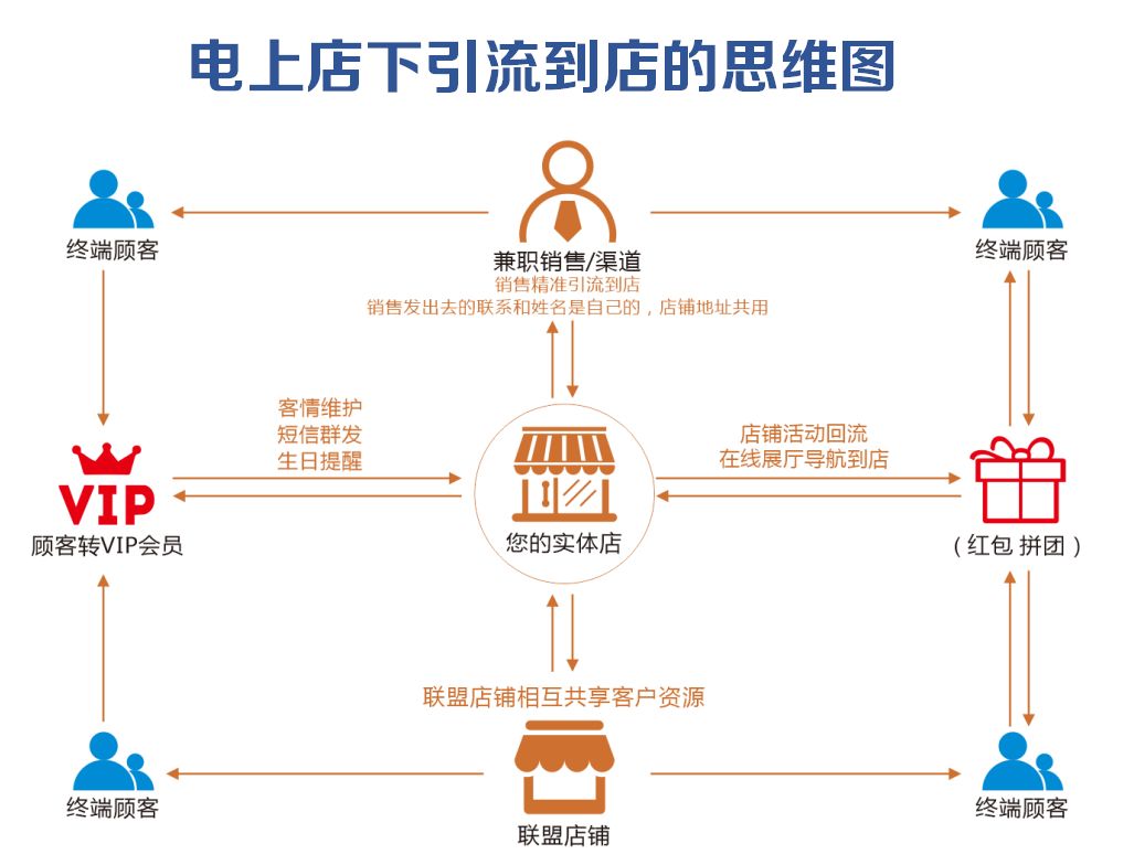 家具店库存管理制度