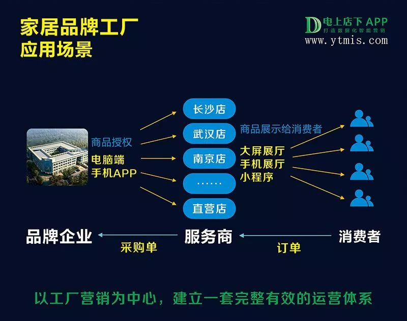 定制家具的成本核算方法