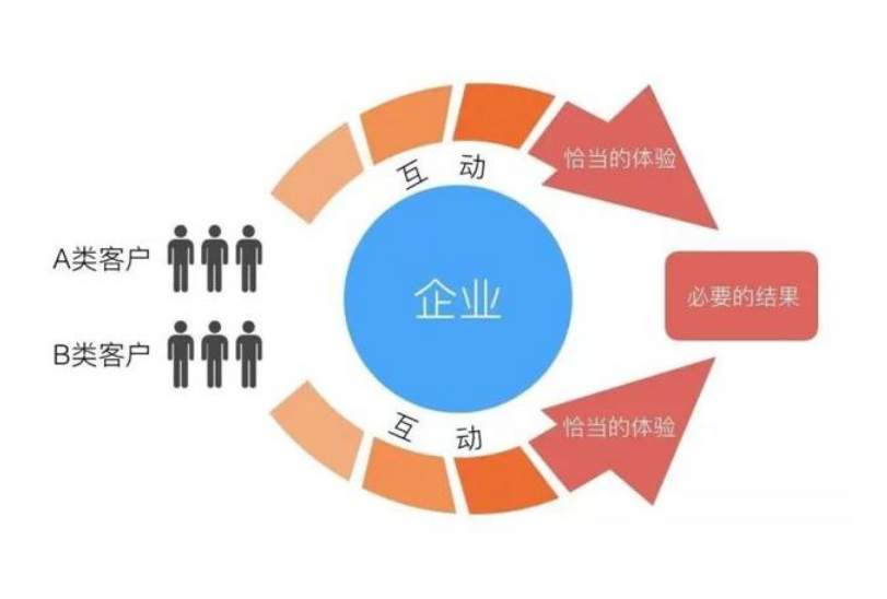 家具定制操作软件有哪些