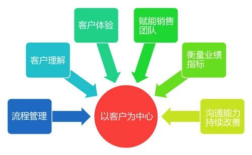 家具定制操作软件有哪些