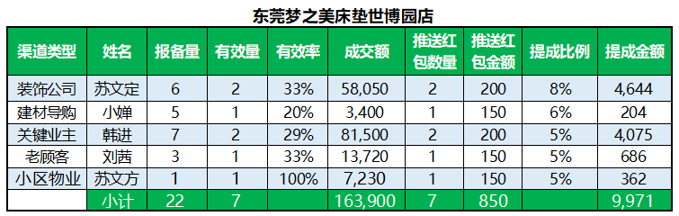 木制家居生产介绍