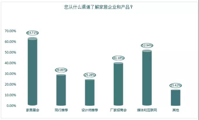 家具定制基本报价基准