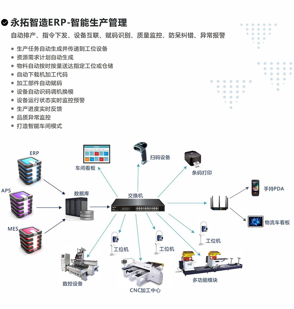 crm系统的功能有哪些