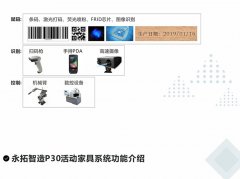 CRM系统的基本原则