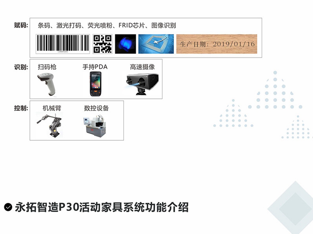 CRM系统的基本原则