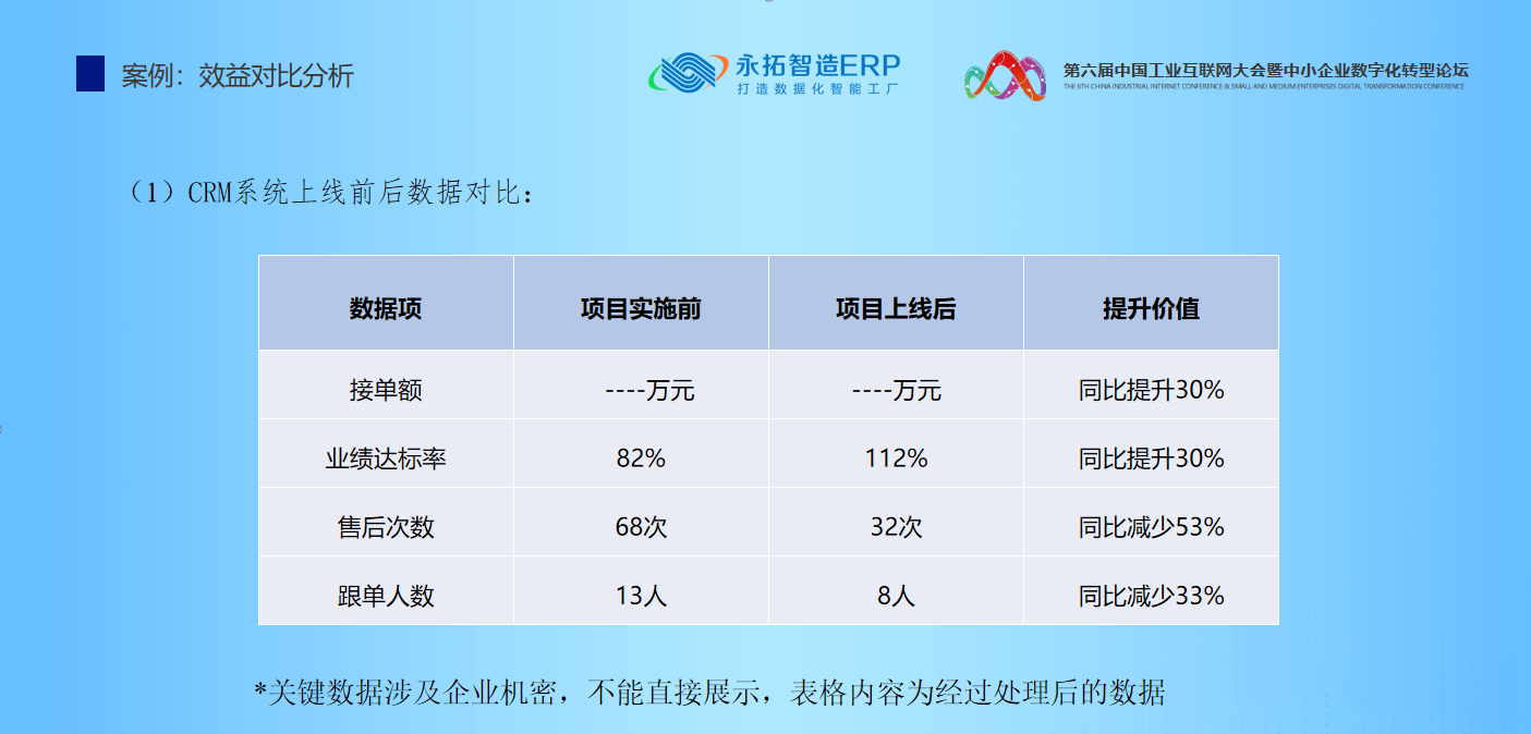 【不锈钢家居生产ERP案例】广东百能不锈钢家居家具数字化生产案例