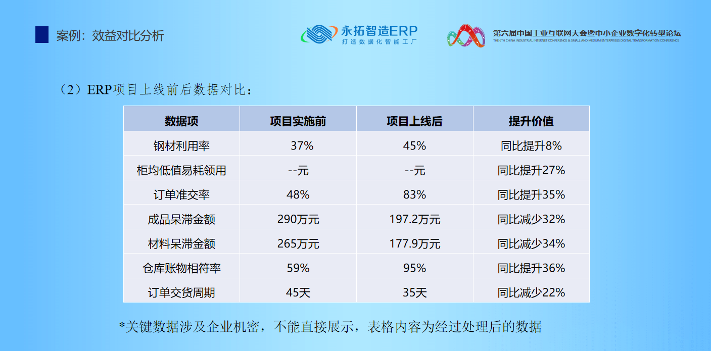 【不锈钢家居生产ERP案例】广东百能不锈钢家居家具数字化生产案例