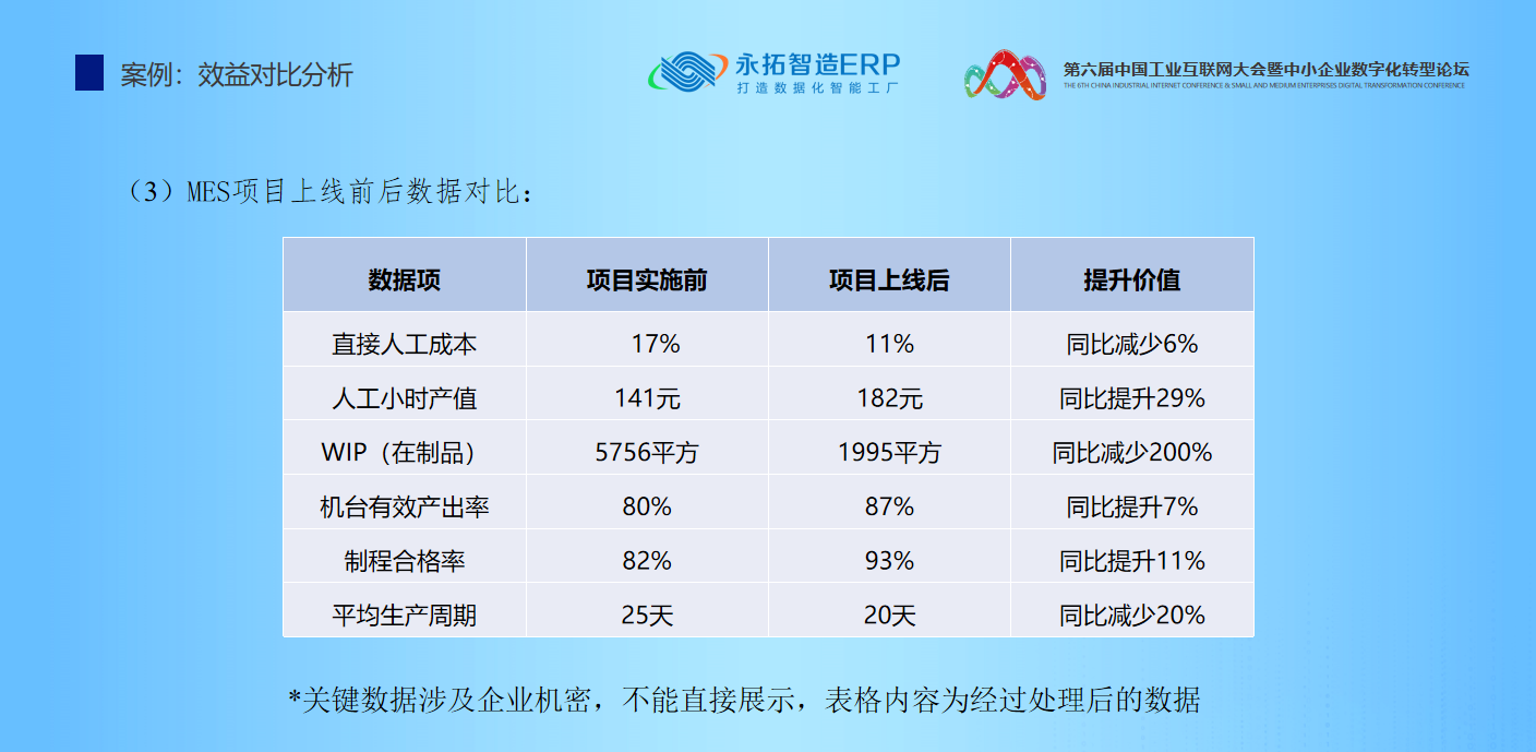 【不锈钢家居生产ERP案例】广东百能不锈钢家居家具数字化生产案例