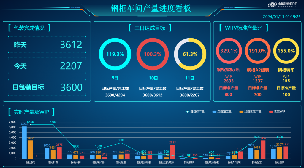 为什么mes要进行二次开发？有什么风险