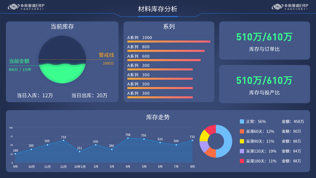使用钣金ERP后，企业库存管理有何变化？
